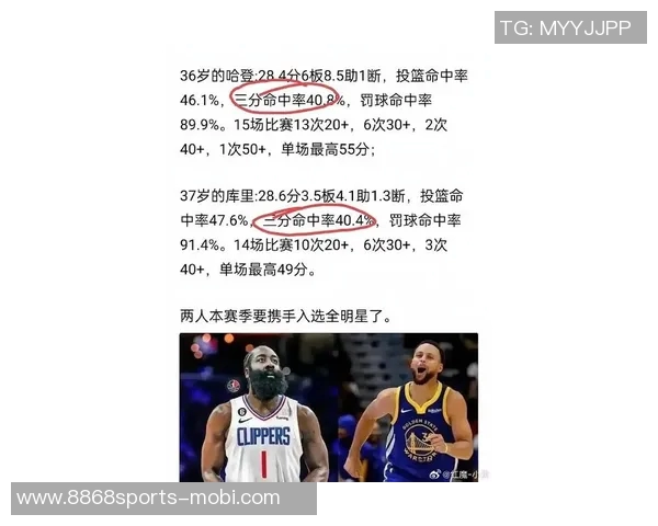 历史22位26000分先生罚球占比分析库里最低哈登紧随其后